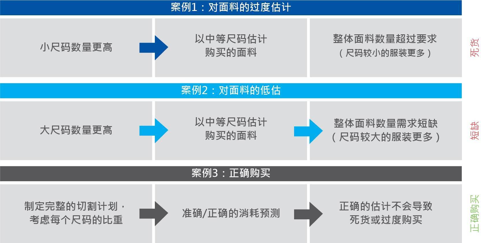 通过 IntelloBuy - ZH 正确购买面料