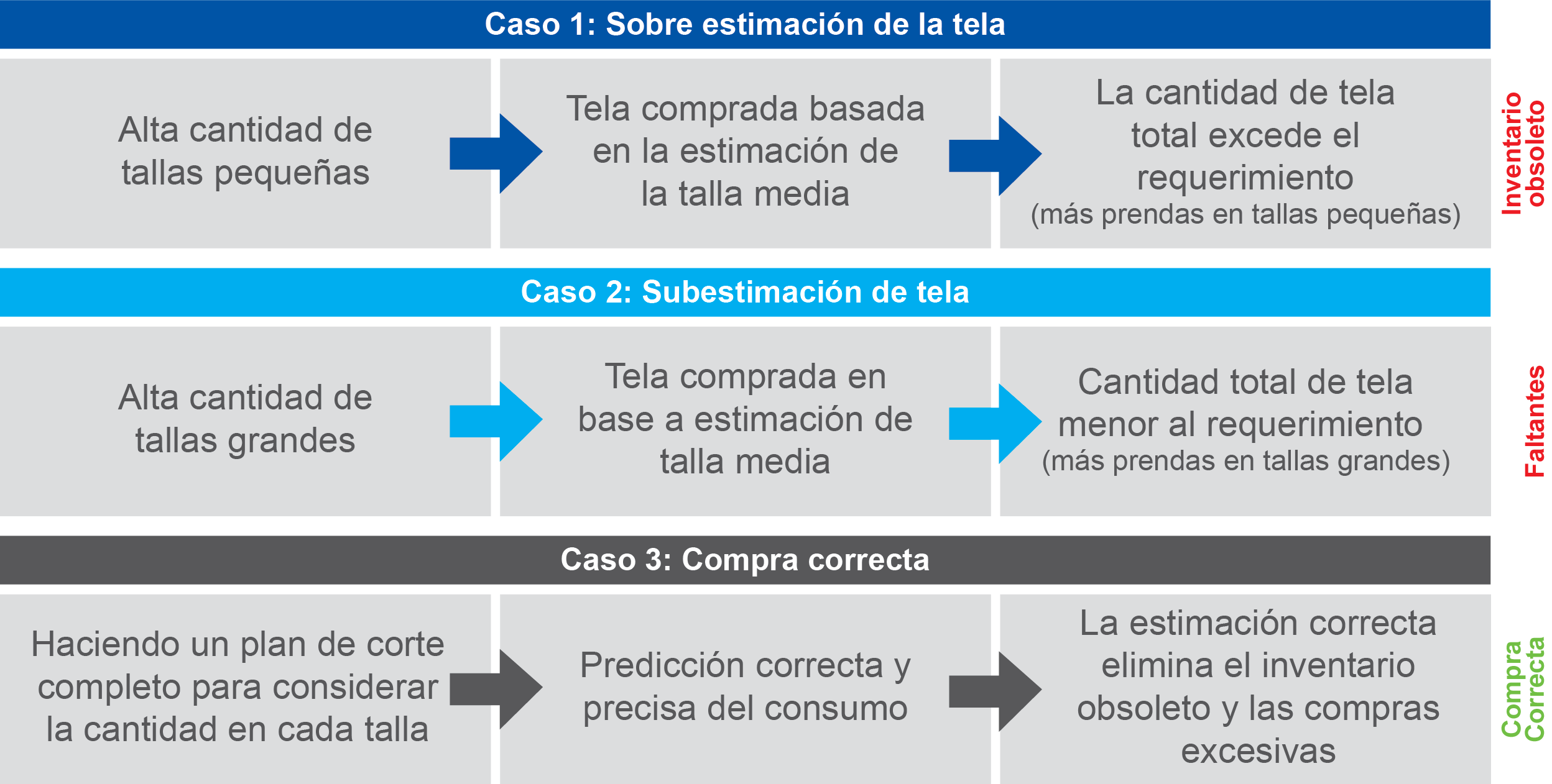 sobre o bajo compra de tela