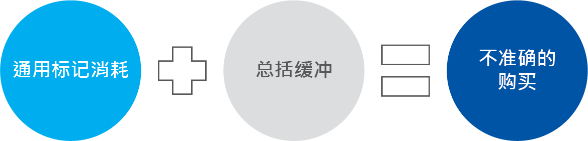 精确面料购买公式